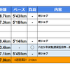 週報：第２４週：ハセツネ試走(武蔵五日市→浅間峠)