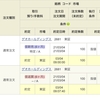 日経暴落も保有株は安泰。٩(๑❛ᴗ❛๑)۶