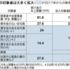 来年からは確定拠出年金を始めよう。