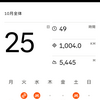 2024-10月のライド結果　再びのグラベルライド