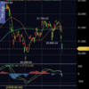 今日の取り引き　　日経平均は大暴落