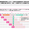 現行NISAのロールオーバーとは？　現行NISAのポイントとつみたてNISAとの関係