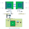 Ampere Mt. Mitchell Server Motherboard Specification