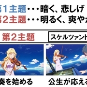記事一覧 Otacture
