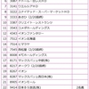 ２月の権利取得銘柄