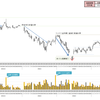 日経225先物（期近）　日中足・夜間足チャート