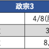 12月1日のマルハン新宿東宝ビルまとめ✏️1日はニャンギラスで全台系あり！そして大三元で店内10%が設定56！？