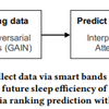 Learning Sleep Quality from Daily Logs