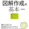 【09/23 更新】Kindle日替わりセール！