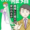 モラハラのあとに続く加害者の道、被害者の道…やっぱり経済的自立