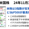 米3指数はそろって反発　ダウとS&P500が最高値を更新　この日は短縮取引　2024年11月30日