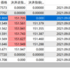 9/８トレード記録　悪夢