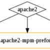 apt-cache dotty - 依存関係を表示