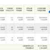 投資信託/55　NISAでSPXLとTECL　とWEBL