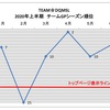 2020年 上半期振り返り