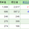 今週の含み損益（10月4週目）ジワジワ下げる…(´；ω；`)ｳｯ…