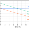 72 の法則