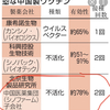 ワクチンはもしかしたらシノファーム製の方がいいかも。