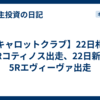 【キャロットクラブ】22日札幌4Rコティノス出走、22日新潟5Rエヴィーヴァ出走