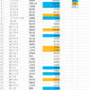 【Excel VBA】文字列とセルの塗り潰しの色を同時に集計するオリジナル関数を作る