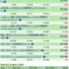 資産公開(2017年8月)　(投資信託)