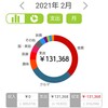 【家賃光熱費0円？】車上生活1ヶ月にかかった生活費 