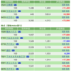 保有銘柄について(2022年3月21日)