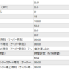 Sage Oraclumについて