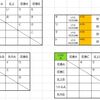 2023年度県南秋季大会組合せ