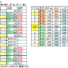 ８月14日（土）新潟・小倉・札幌競馬場の馬場見解