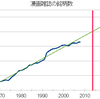 漫画雑誌の数は、2014年に400誌、2026年には500誌を超える見込み