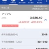 【利益確定】アップル (AAPL) 