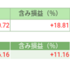 前日比-132308円