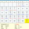 3月度収支報告まとめ ジャグラー スロット実践報告