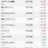 日本株とリートの保有状況（20220611）