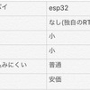 IoTに適したMMUに対応したOS、LiteBSD