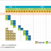 香港IPO：来週はIPOの申し込みラッシュで大忙し。HKG: 9868小鵬汽車（U.S.: NYSE : XPEV）だけではないから悩む、悩む。香港IPO参加予定の皆様はその振り分け、慎重にどうぞ。