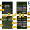 AppleWatch　薬の新しい飲み方【登録画面とデータの更新】