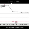 71.9kg 19.2%