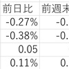 2/14の米国市場