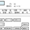 蜀　　劉禅・星彩・馬岱　　　　　武将アクション　　真・三国無双６