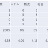 2023/10/3大引け時点のJリート銘柄の騰落数