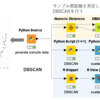 【KNIME】KNIMEでクラスタリング(3)：DBSCAN