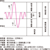 51回PT　午前問題42 　吸機能検査で求められる値について正しいのはどれか。