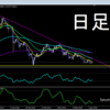 4月7日　ビットコイン相場観察　チャート分析