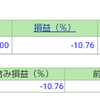 ポートフォリオ　営業日：2021/6/14