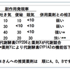 オーダーメイド治療は精神科ではまだまだ先になりそうだ