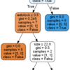 Decision Tree & Graphviz、pip, conda を使う