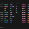 Notion衣類管理のアップデート