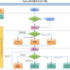 初心者がPythonを覚える為の本の選び方を体系化してみた(2017版)